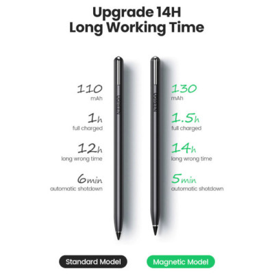 Стилус UGREEN LP653 Smart Stylus Pen for iPad(UGR-15910)